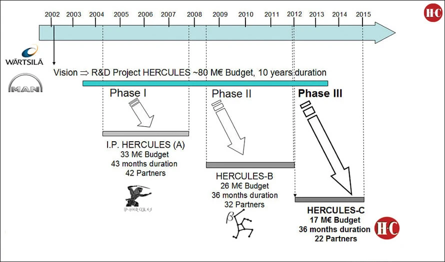 Towards HERCULES-C (2/9)