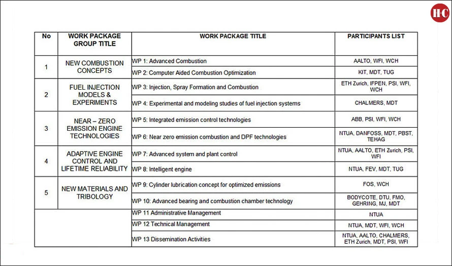 HERCULES-C WP's and Participants (6/9)