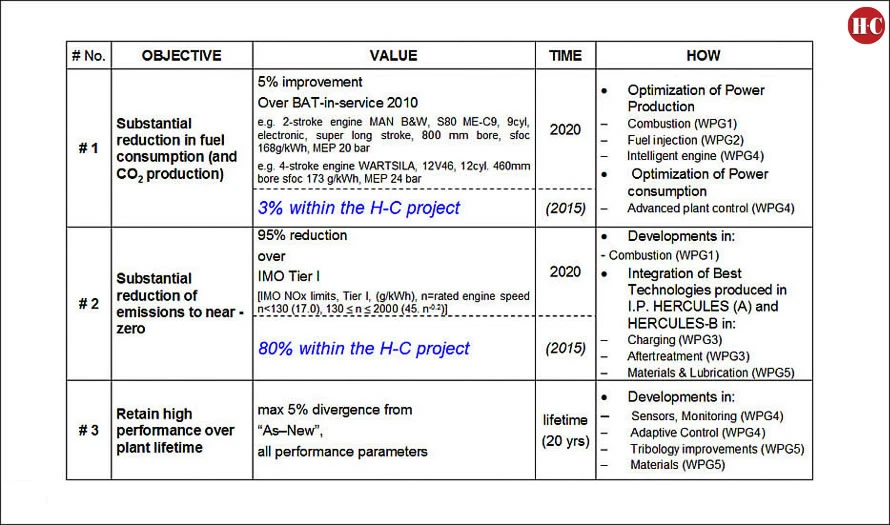HERCULES-C Objectives (8/9)