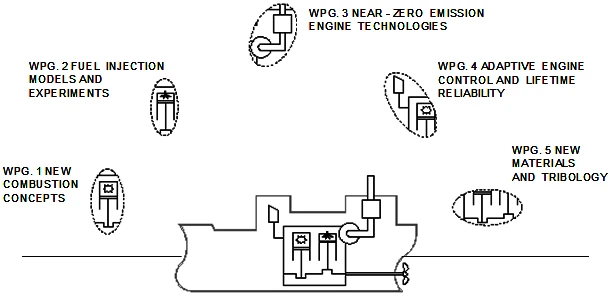 Figure 1: Schematic overview of HERCULES-C Work Package Groups.